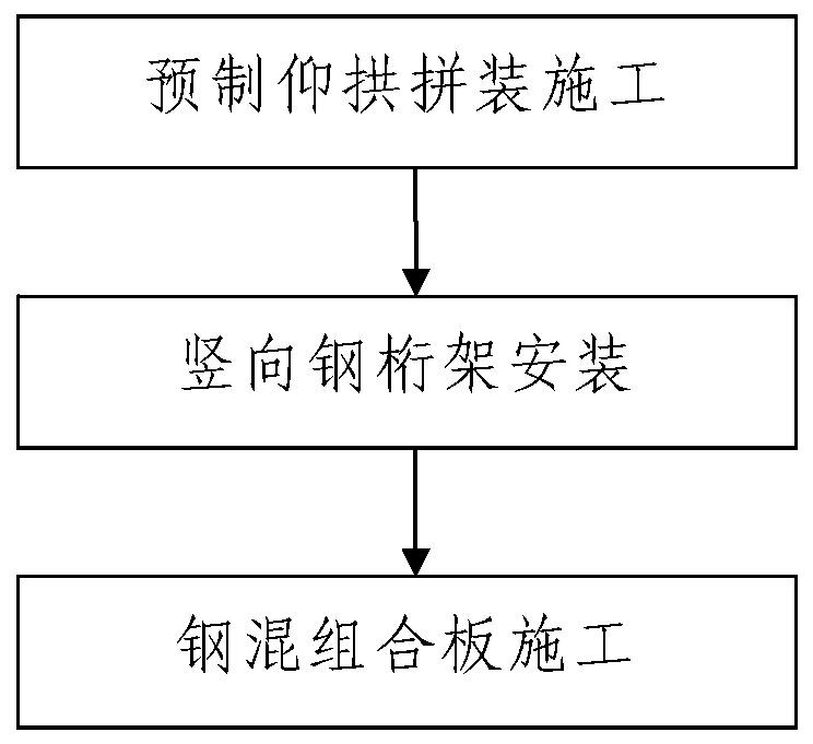 Tunnel inverted arch and inverted arch filling layer replacing steel-concrete composite structure and construction technology