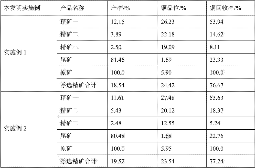 Flotation technology for efficiently recycling complex copper oxide ore