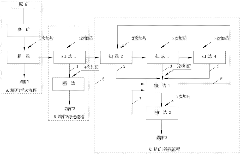 Flotation technology for efficiently recycling complex copper oxide ore