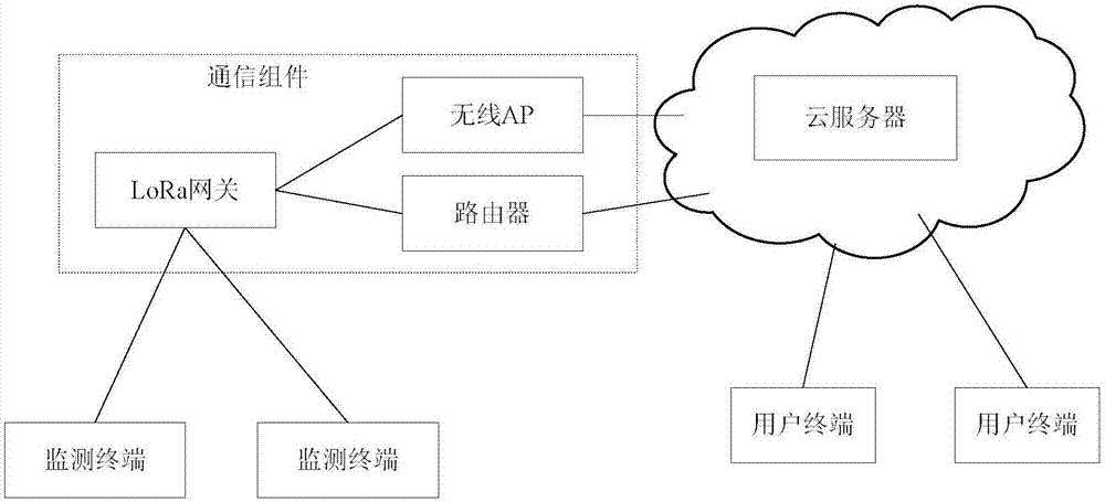 Real-time online monitoring system based on LoRaWAN for biological features of livestock