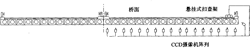 Bridge apparent state automatic detection device and method based on charge coupled device (CCD) array photographic technique