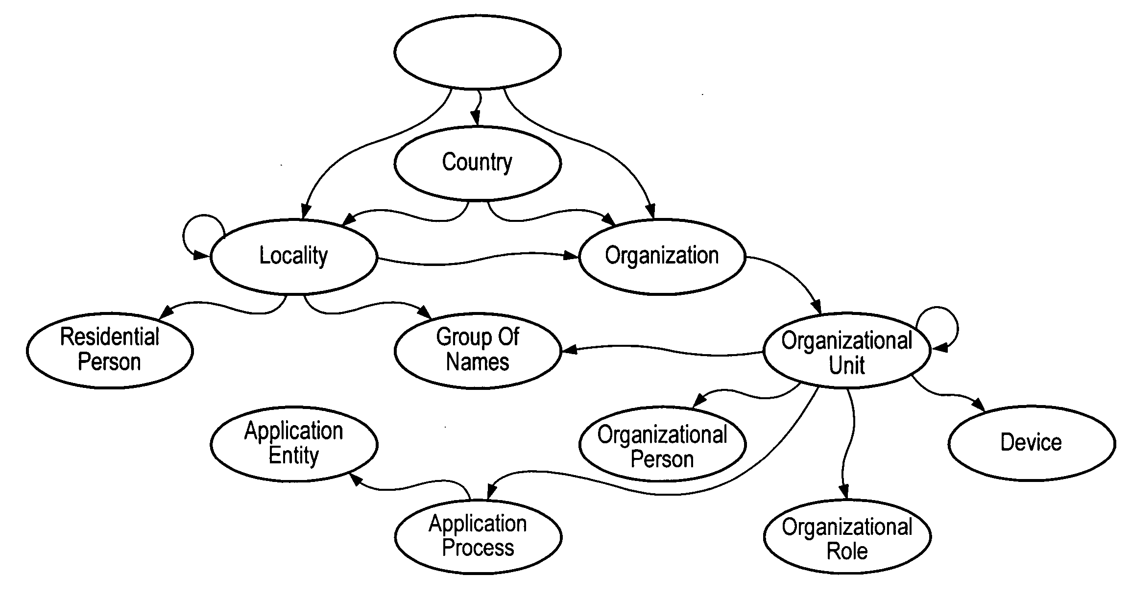 Method and system for creating and utilizing managed roles in a directory system