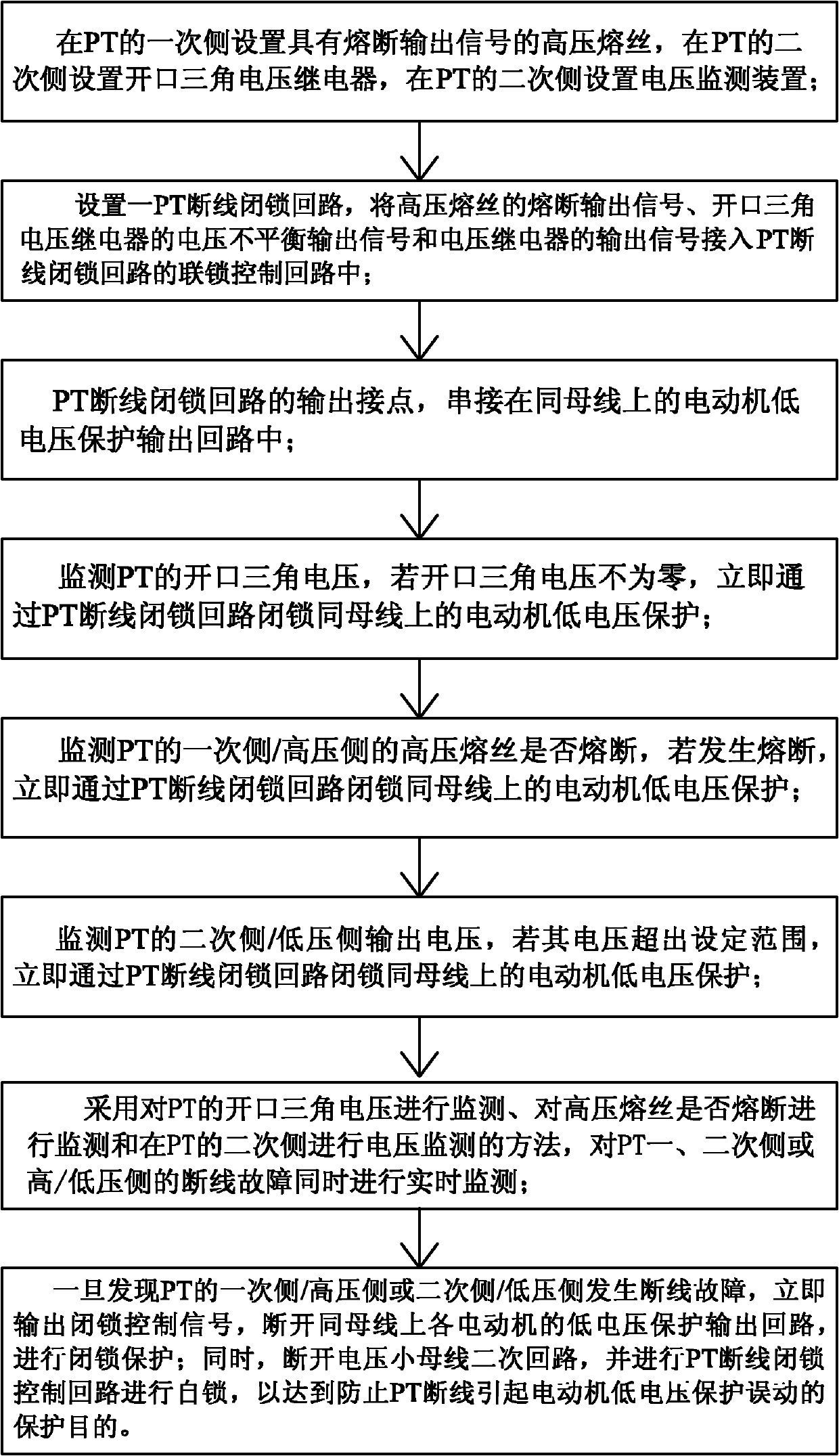 Method for preventing low-voltage protection misoperation of motor caused by PT disconnection