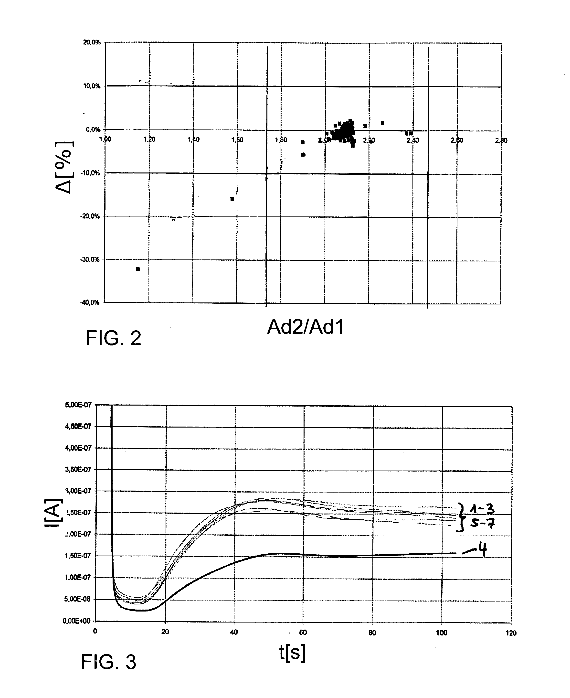 Method and system for error checking an electrochemical sensor