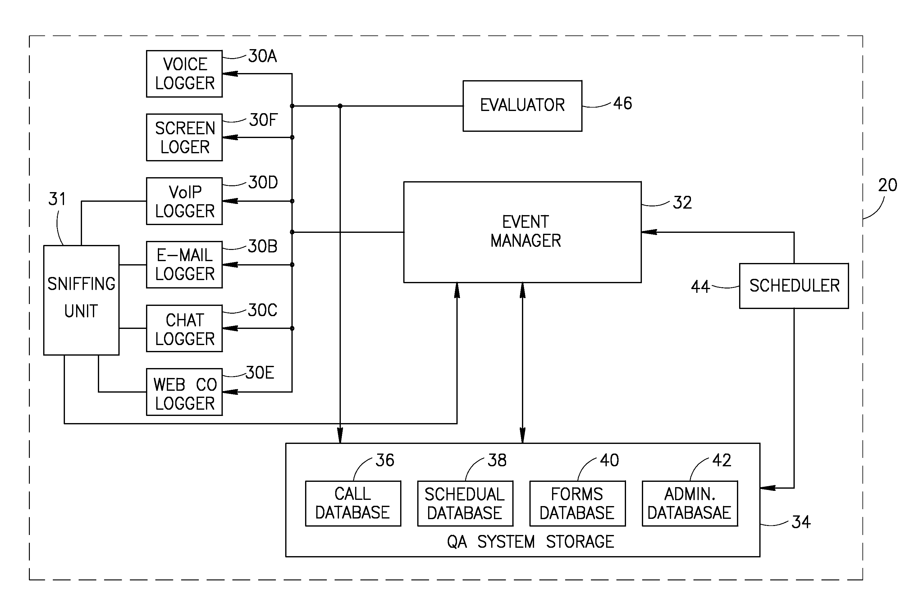 Method and apparatus for quality assurance in a multimedia communications environment