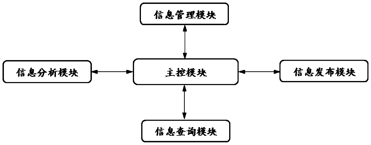 Worker information management system and management method thereof