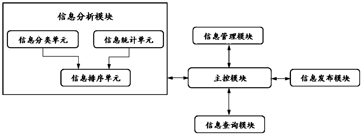 Worker information management system and management method thereof