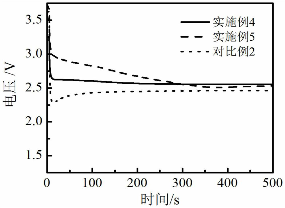 Positive electrode composite material for lithium primary battery and preparation method thereof