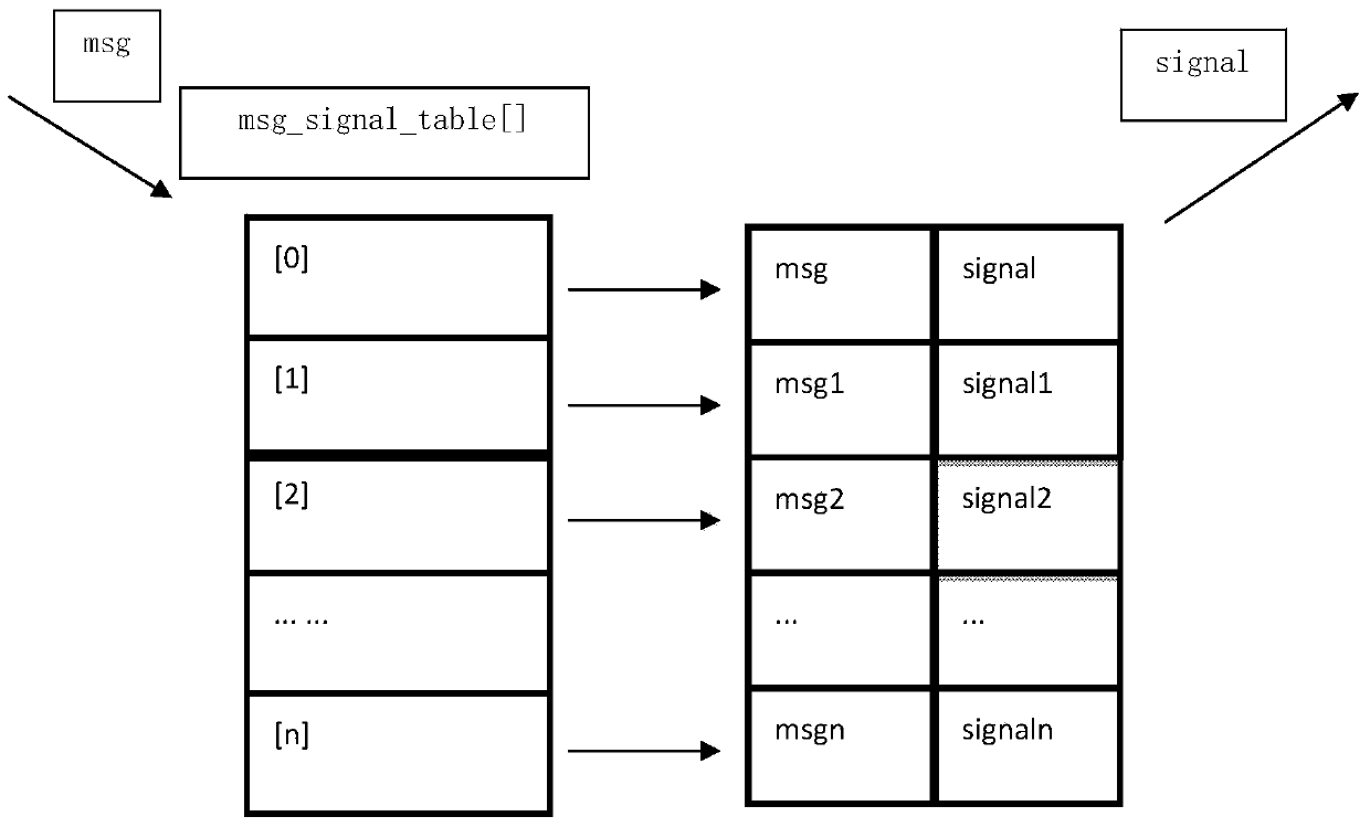 System and method for realizing complex differential uploading of vehicle equipment data based on qp quantum state machine