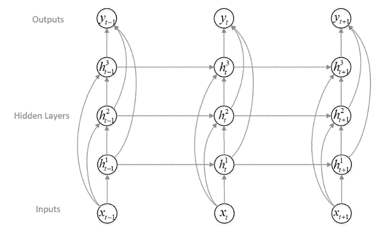 Hardware accelerator for compressed rnn on FPGA