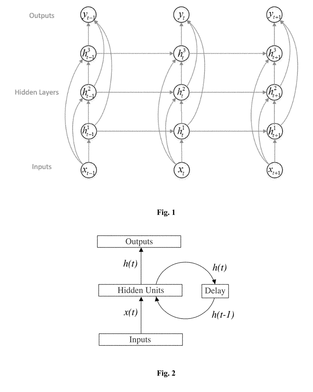 Hardware accelerator for compressed rnn on FPGA