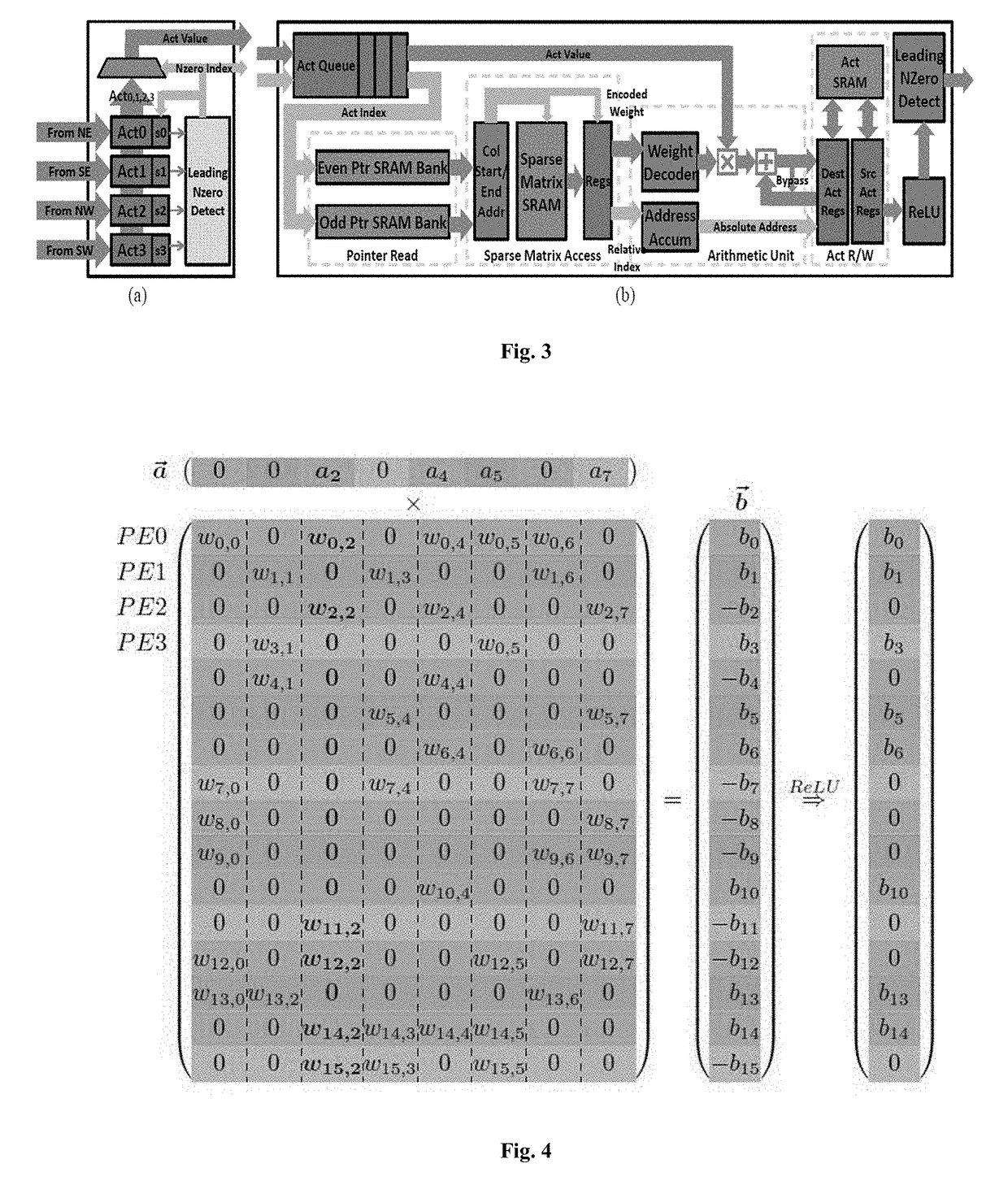 Hardware accelerator for compressed rnn on FPGA