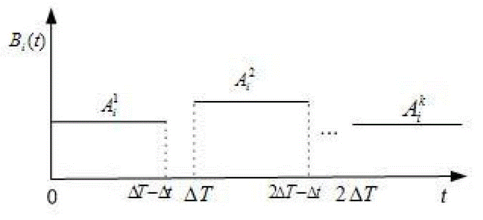 Vehicle position privacy protection method of vehicular ad hoc network