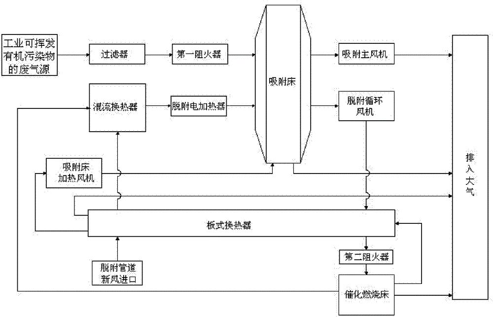 Automatic high-efficiency energy-saving purification system for industrial volatilizable organic pollutants