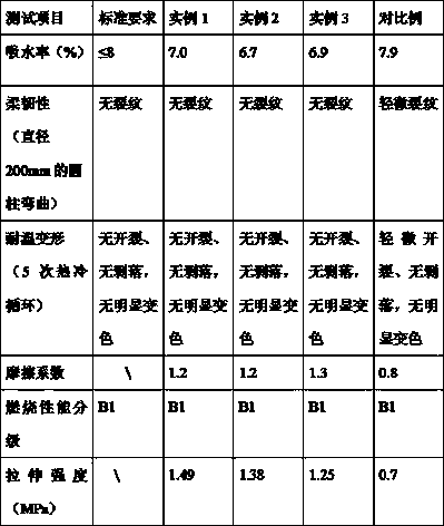 Method for preparing flexible veneer sheet from modified mineral powder