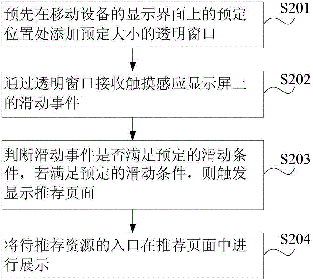 Display method and device of resource entrances on mobile device and mobile device