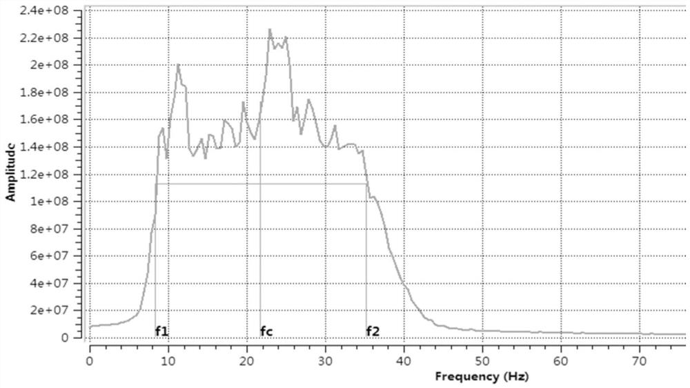 Sequence stratigraphic division method