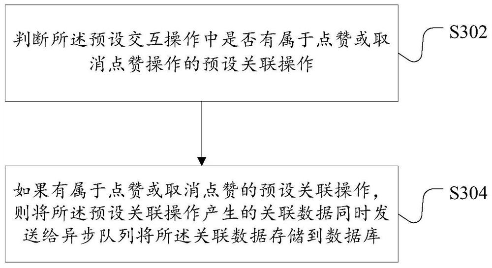 Data processing method and device for social networking