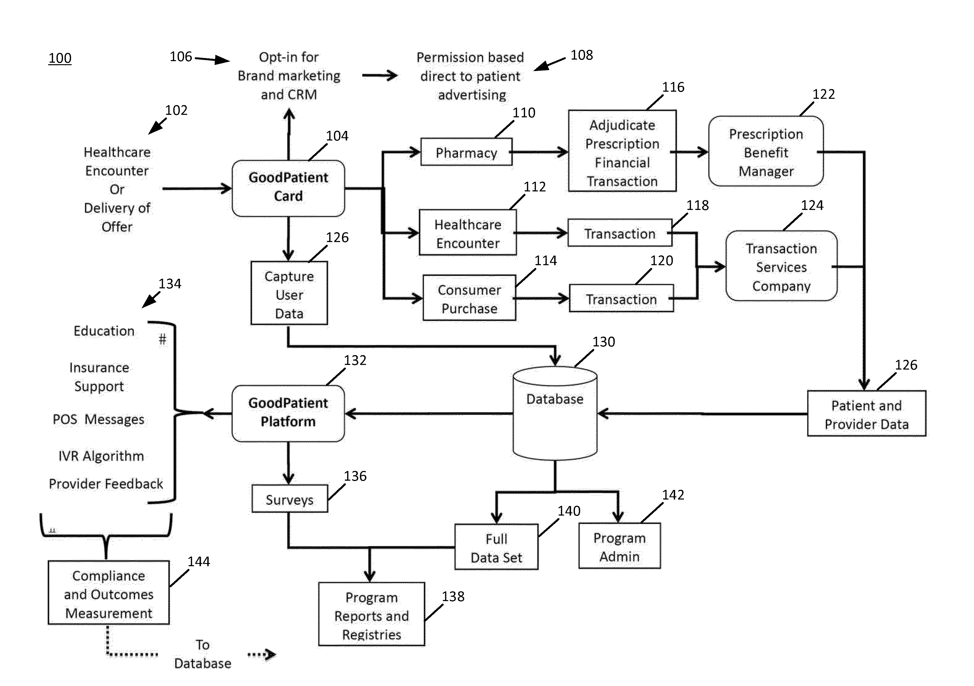 System for identifying, monitoring, influencing and rewarding healthcare behavior