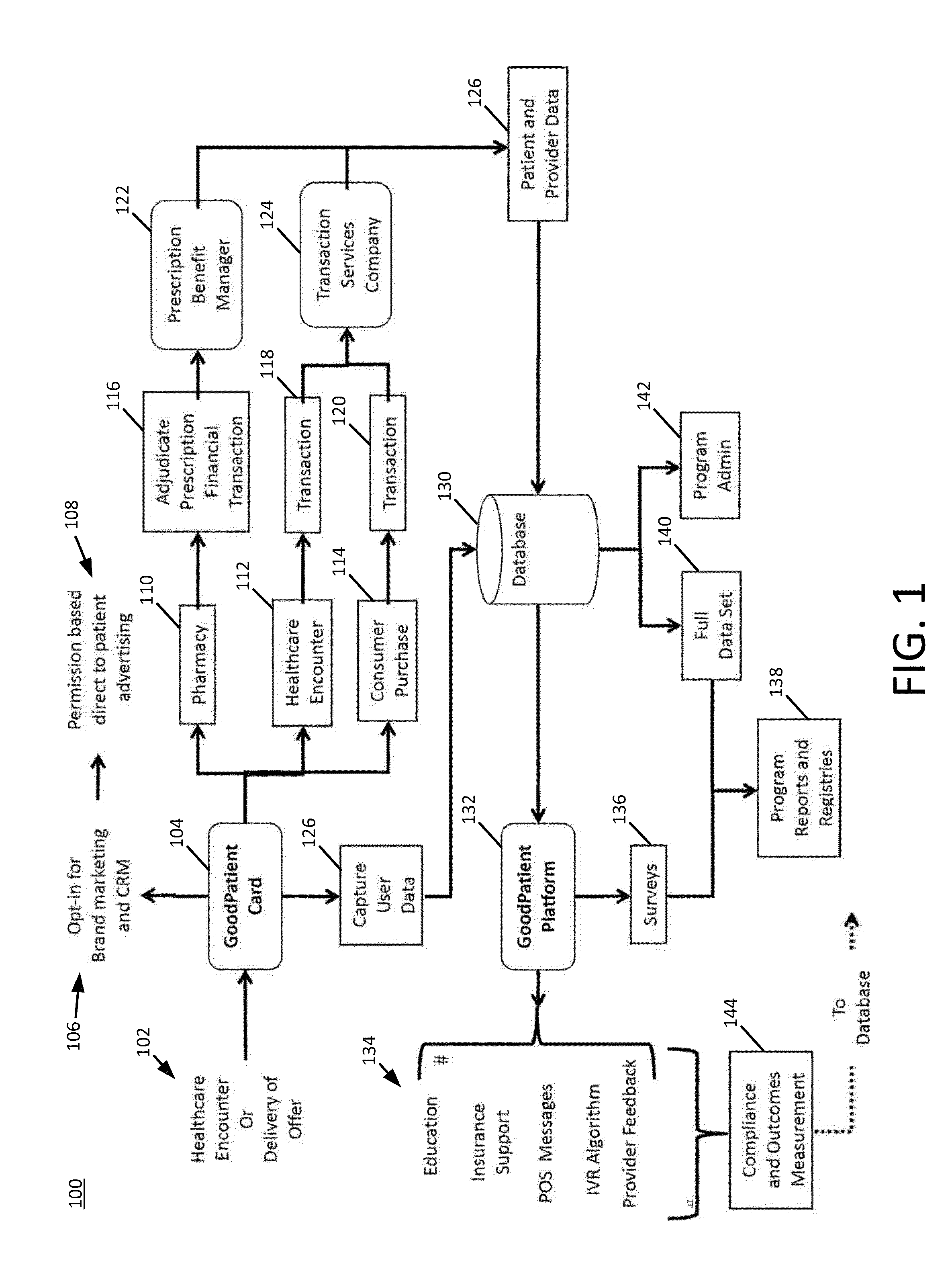 System for identifying, monitoring, influencing and rewarding healthcare behavior