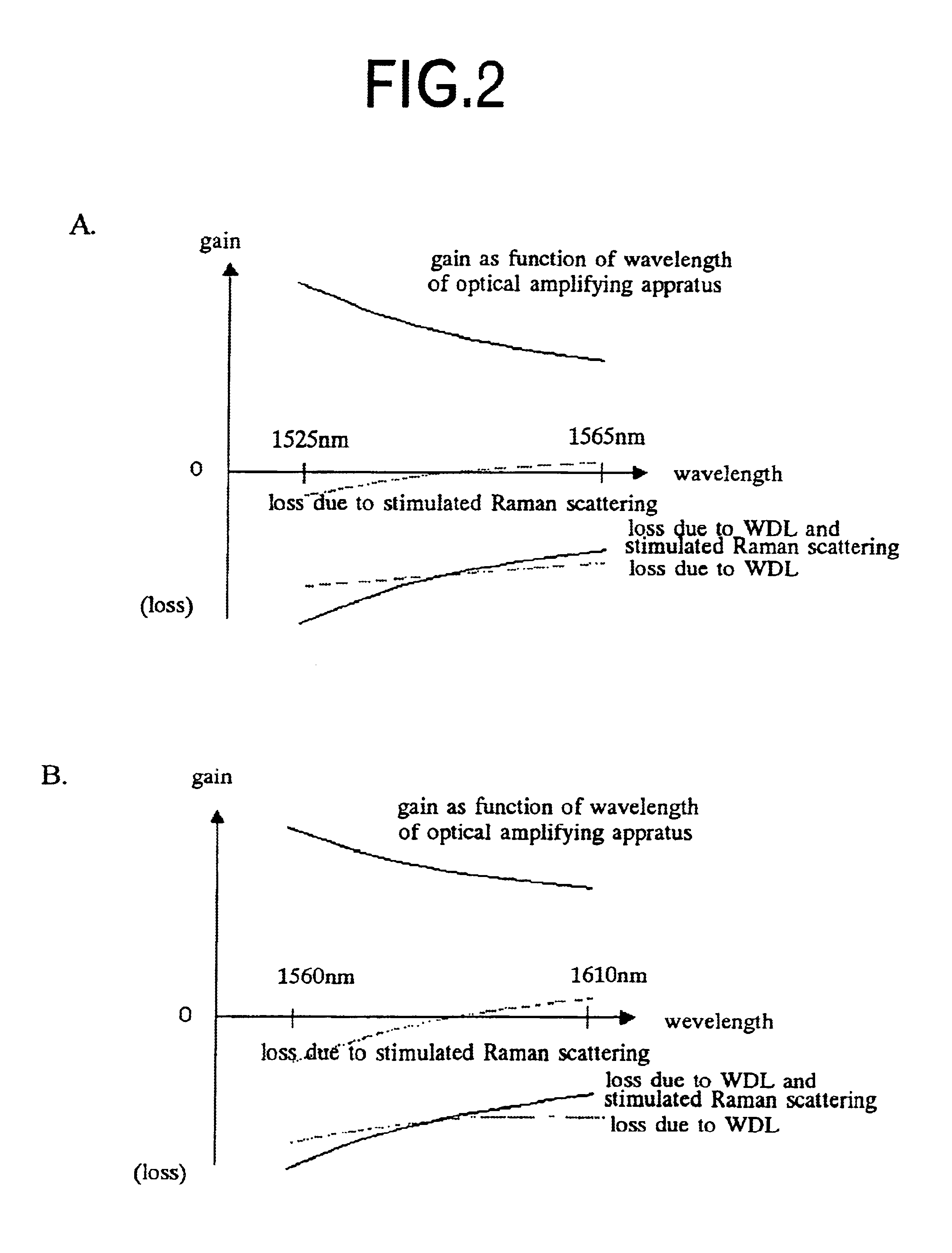 Optical amplifying apparatus and optical communication system