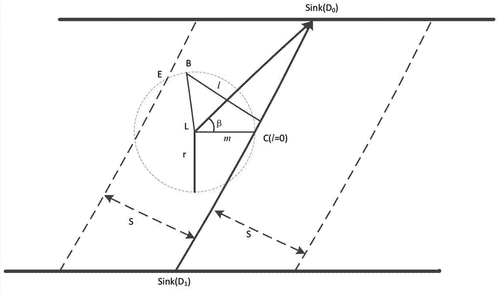 Energy-saving routing method for underwater sensor network on basis of vector forwarding