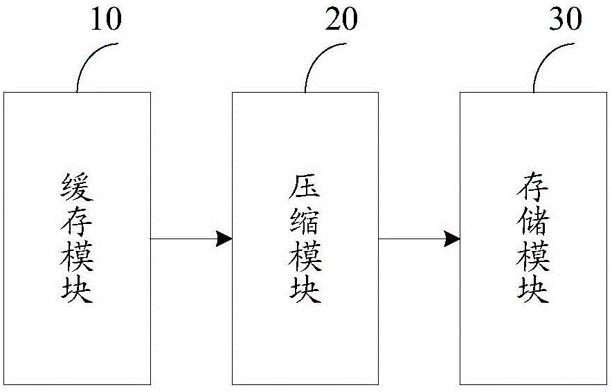 Audio frequency file storage method and system