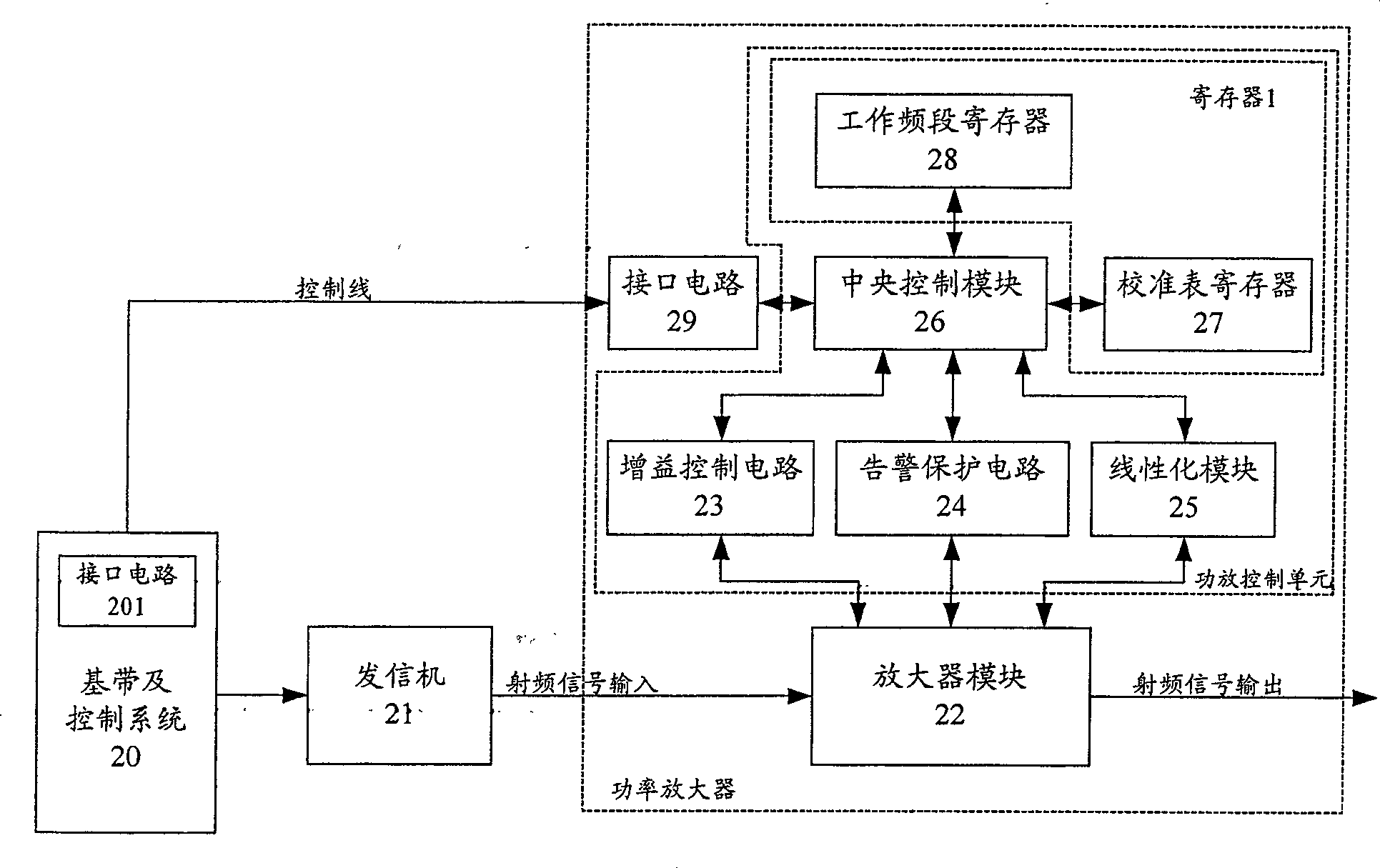 Method for optimizing radio-frequency power amplifier and radio-frequency power amplifier system