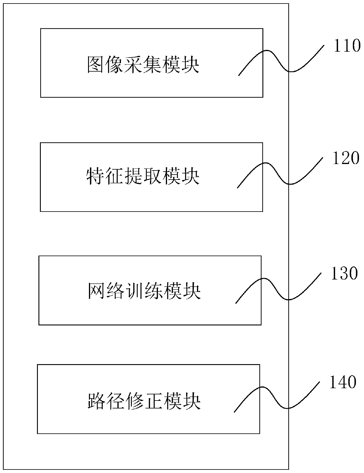 Unmanned aerial vehicle coastline floating garbage inspection system based on DANet