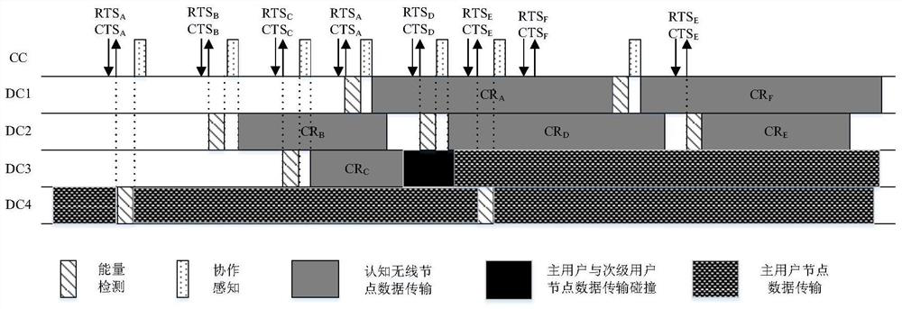 A Distributed Access Control Method Applicable to Cognitive Wireless Networks