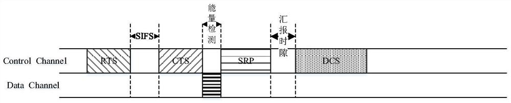 A Distributed Access Control Method Applicable to Cognitive Wireless Networks