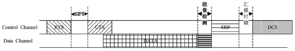 A Distributed Access Control Method Applicable to Cognitive Wireless Networks