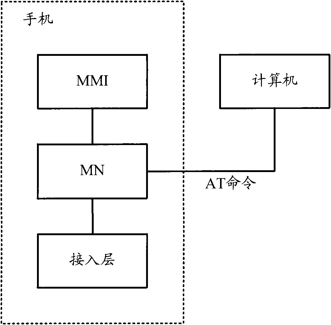 Mobile terminal and communication method thereof after connecting with computer