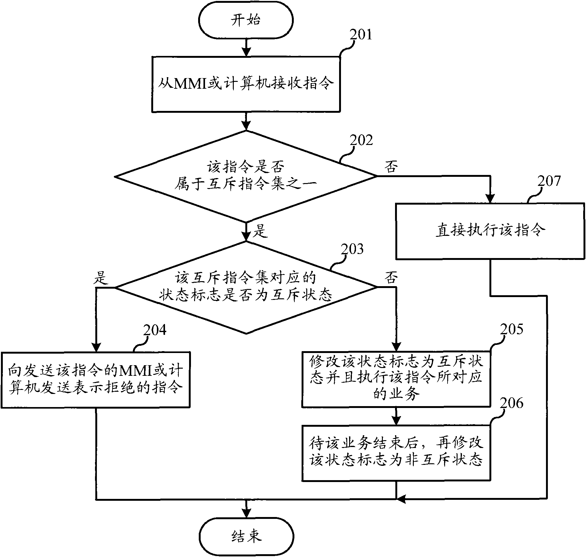 Mobile terminal and communication method thereof after connecting with computer