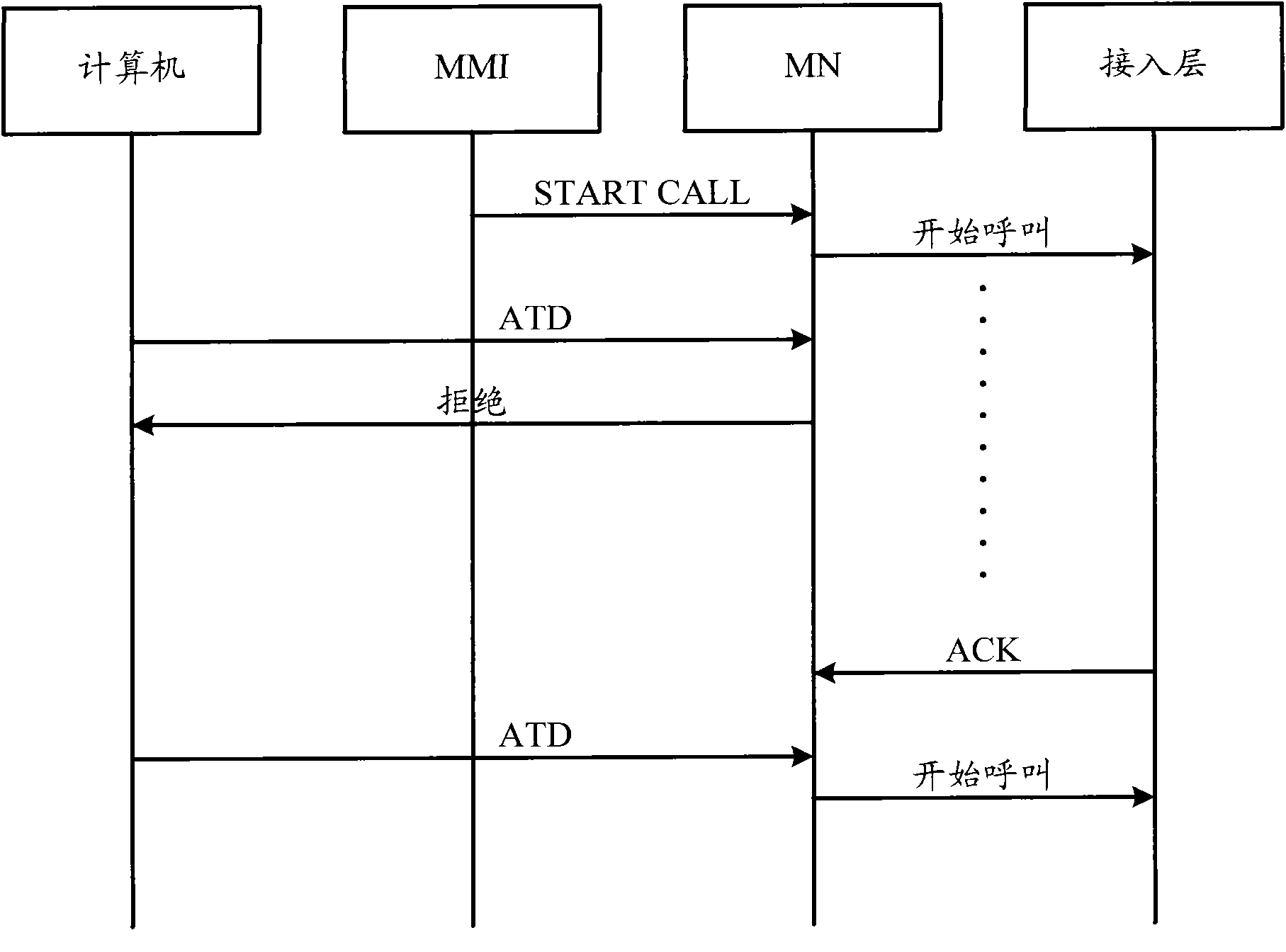 Mobile terminal and communication method thereof after connecting with computer