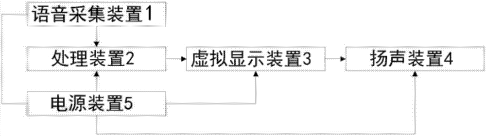 Dialect language identification technology, virtual reality teaching method and virtual reality teaching system