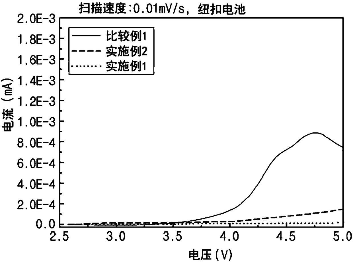 Solid polymer electrolyte and method for producing same