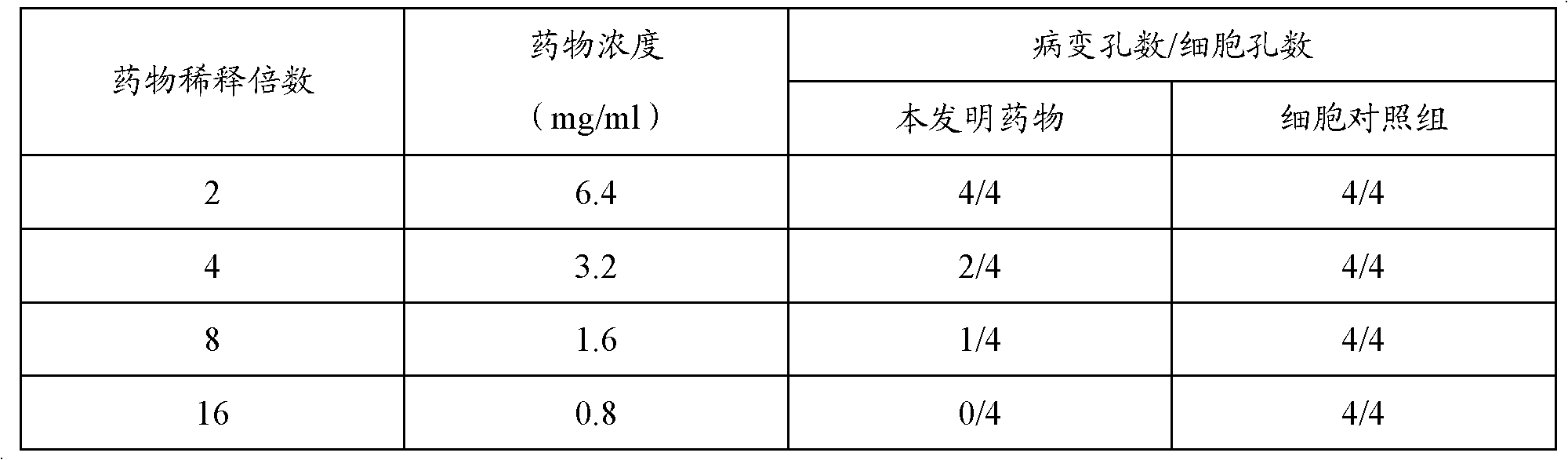 Chinese medicinal solid preparation and indications thereof