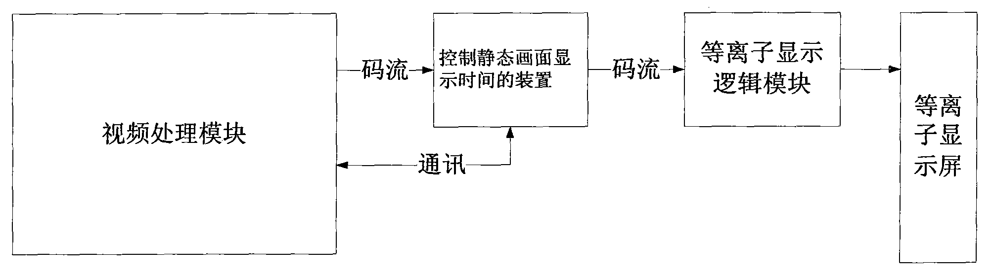 Device for controlling displaying time of static picture and implementation method thereof