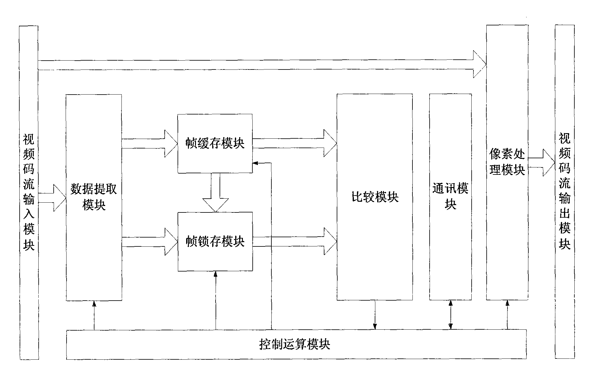 Device for controlling displaying time of static picture and implementation method thereof