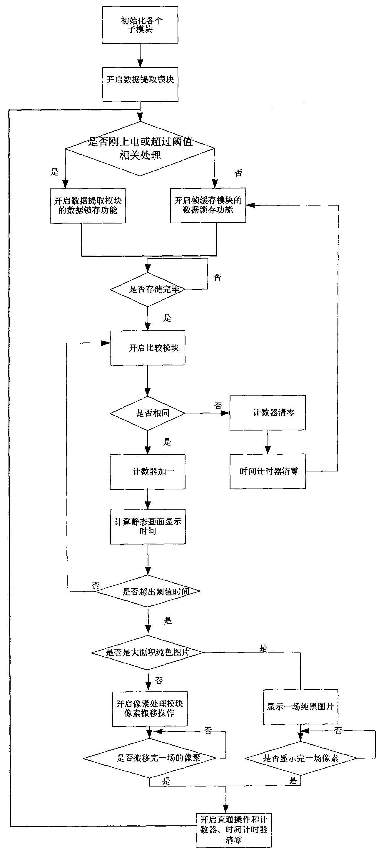 Device for controlling displaying time of static picture and implementation method thereof