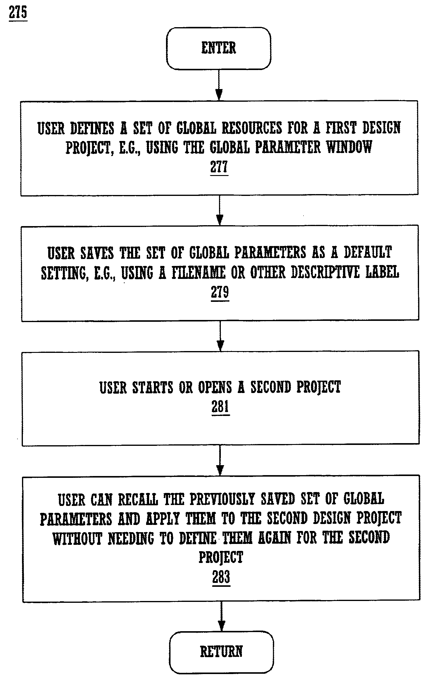 Storing of global parameter defaults and using them over two or more design projects