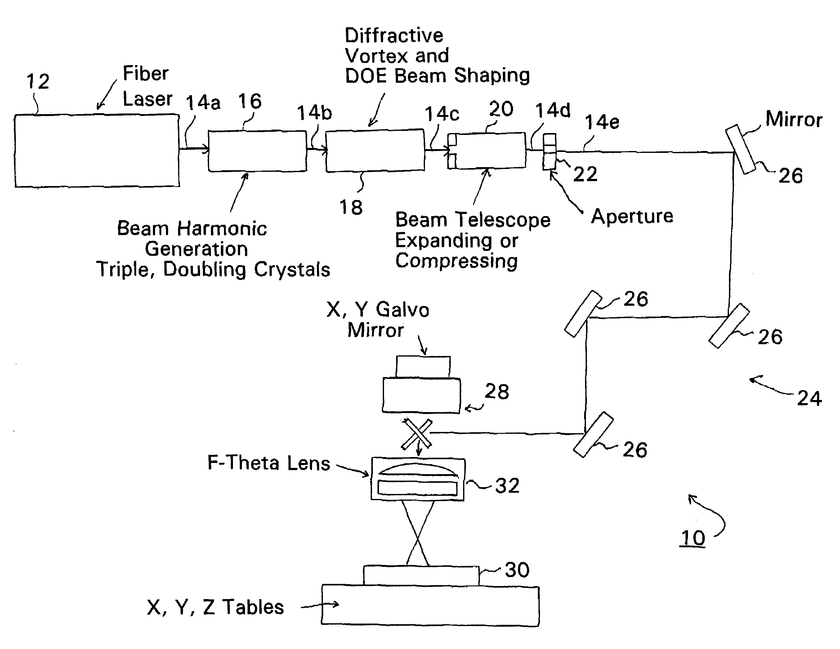 Fiber laser based production of laser drilled microvias for multi-layer drilling, dicing, trimming of milling applications