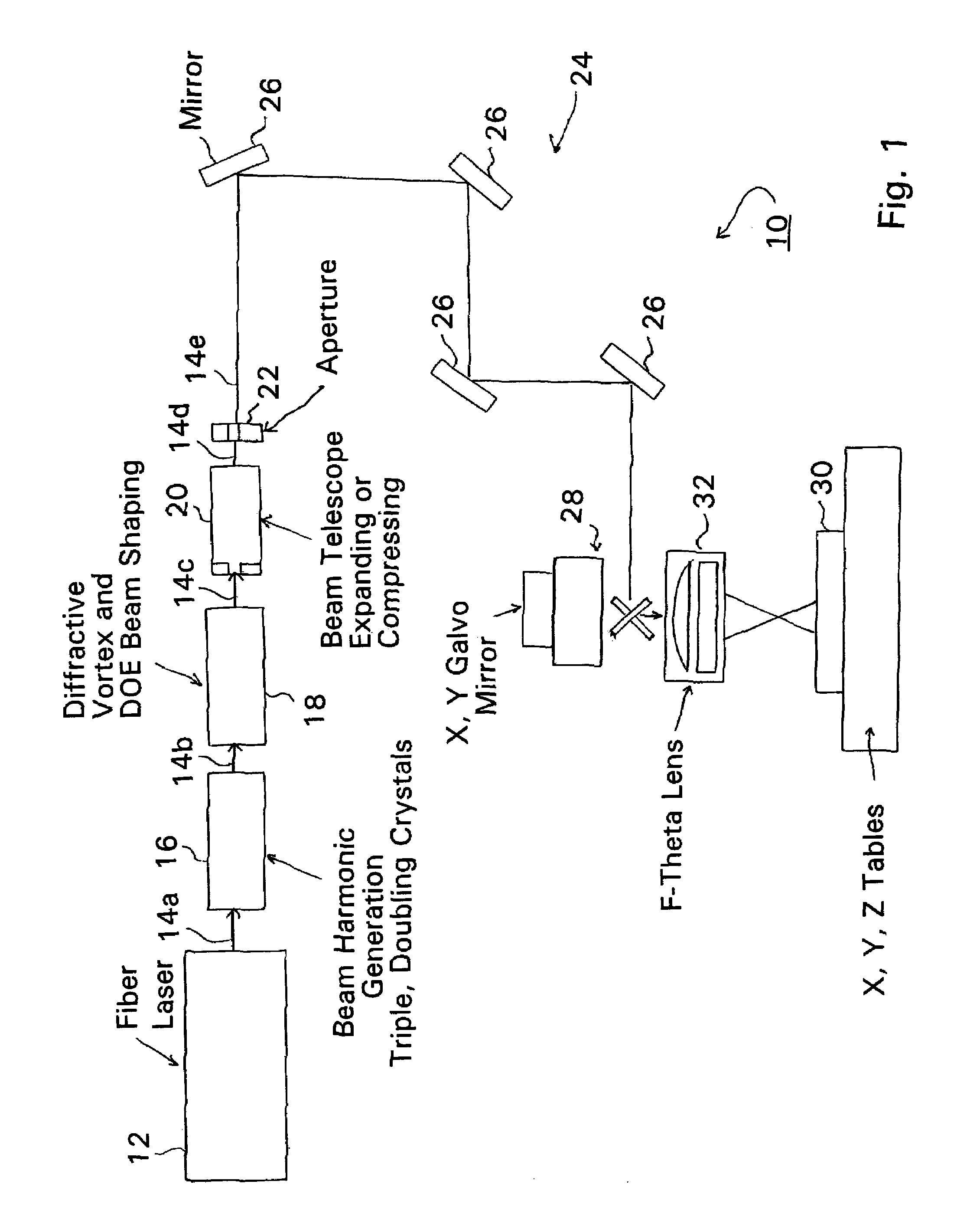 Fiber laser based production of laser drilled microvias for multi-layer drilling, dicing, trimming of milling applications