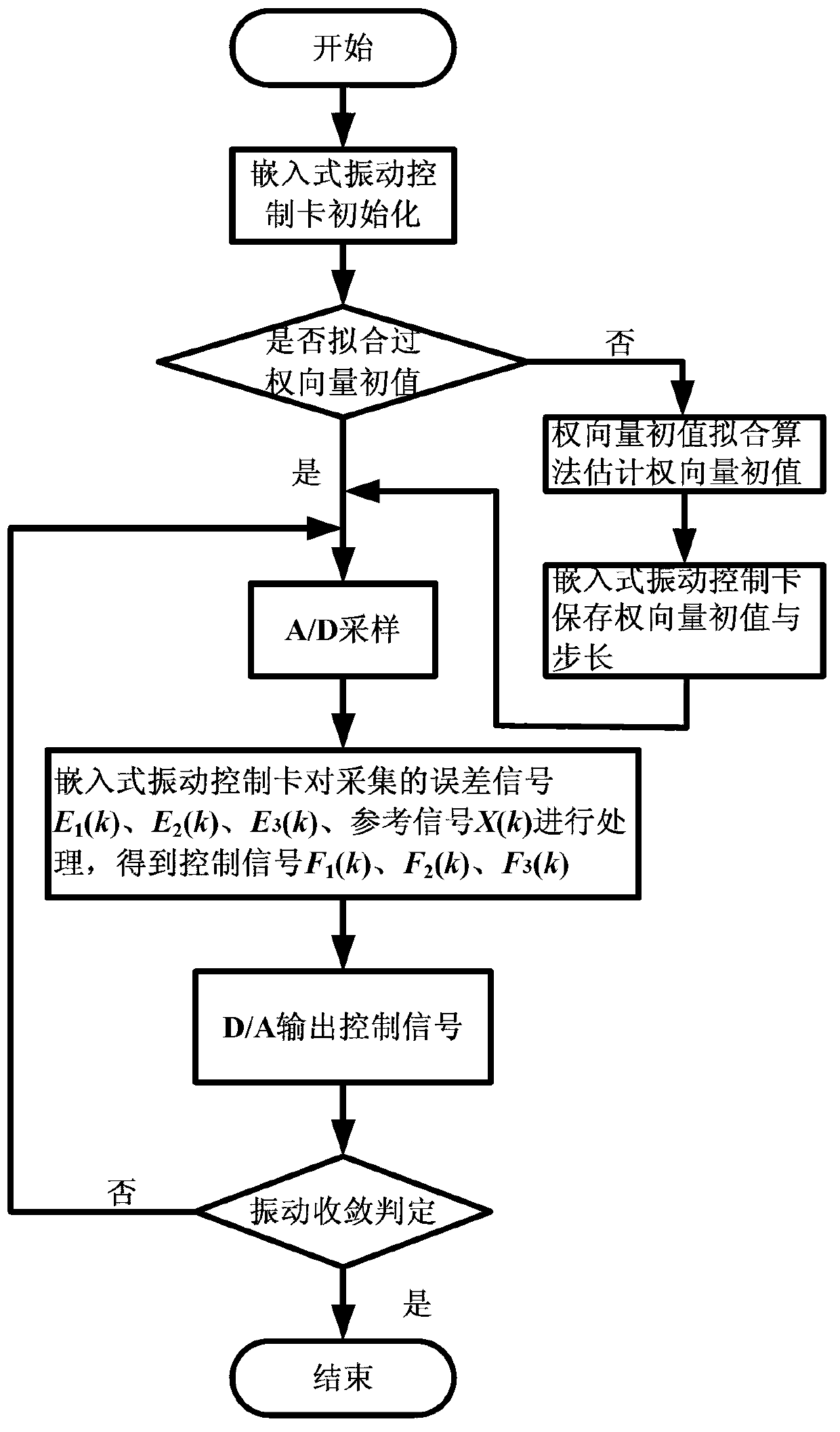 Giant magnetostrictive flap wind turbine blade vibration reduction system and control method