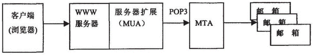 Mail content loading method and apparatus, and browser