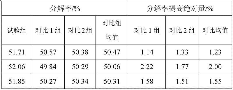 Process method for producing aluminum hydroxide by seed decomposition of supersaturated sodium aluminate solution