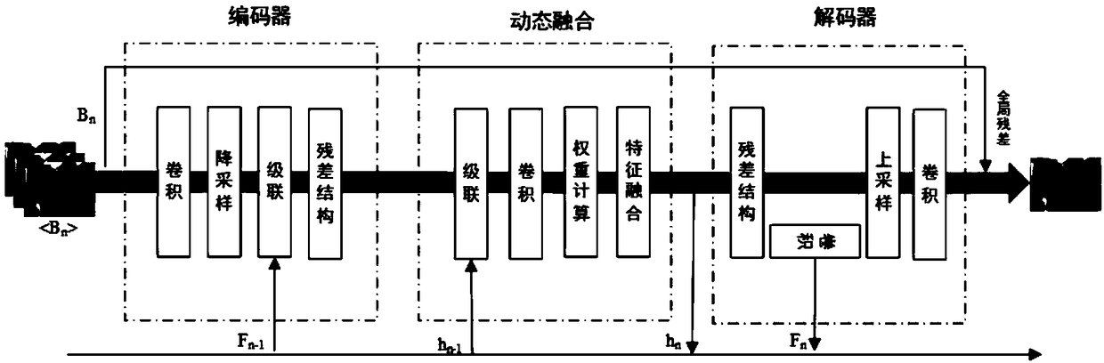 A video image real-time deblurring method based on a neural network