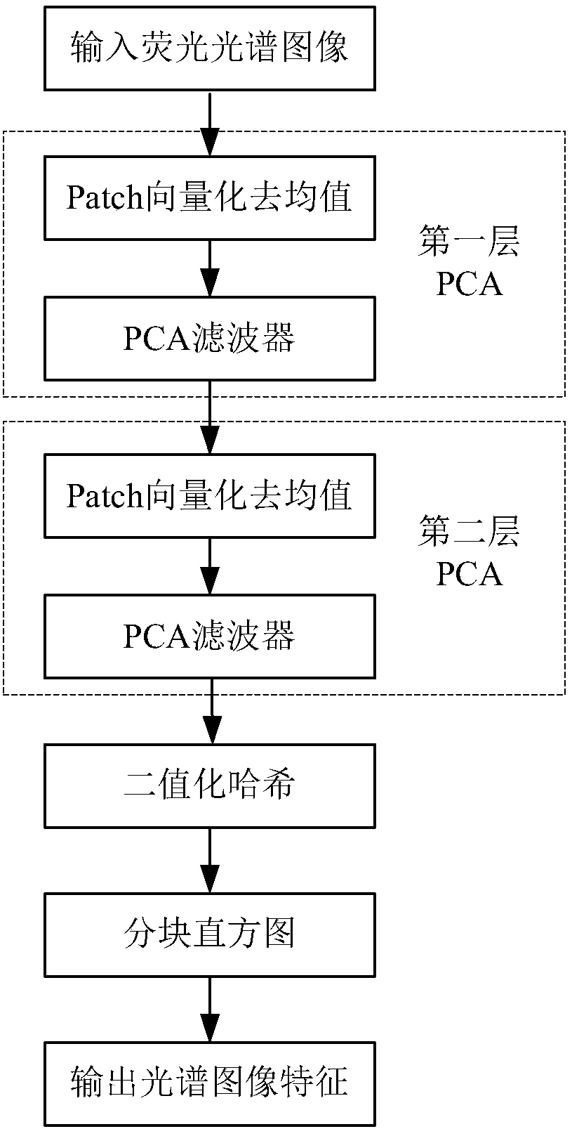 Identification method for laser-induced fluorescence spectral image of water inrush in coal mine