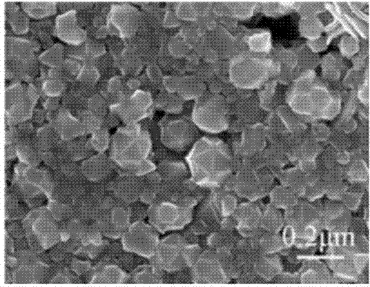 Preparation method of pattern and size controllable CuInSe2 nanoparticles